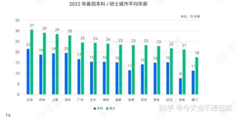 杭州基层公务员工资多少钱每个月,有哪些福利待遇_大风车考试网