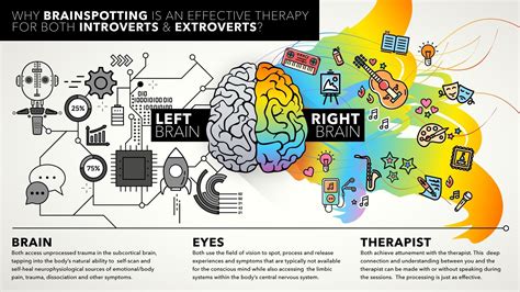 What Is Brainspotting Therapy