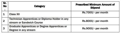 RCFL Apprentice Vacancy 2020: 358 पदों पर भर्ती, आज आवेदन का आखिरी मौका ...
