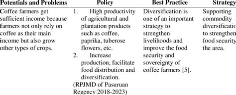 Local Economic Development Strategies 的图像结果