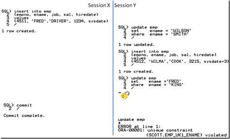 Image result for How to Detect Locks in Oracle Database