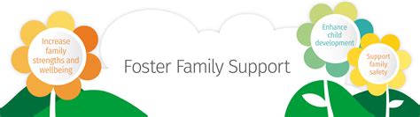 Foster Family Support - Family Nurturing Center