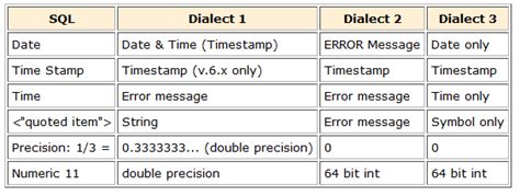 Image result for SQL Dialect Men's
