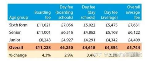 权威《英国私立学校报告》剖析：私校学费、师生比、入学年龄、国际生人数…… - 知乎