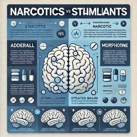 Is Adderall an Opioid? Key Facts