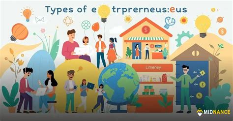 Types of Entrepreneurship 的图像结果