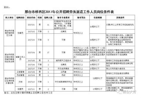 2021年河北邢台市南和区公开招聘警务辅助人员笔试公告-爱学网