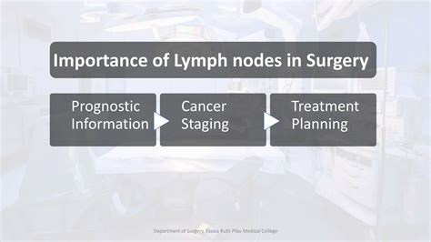 Lymph Node Examination.pptx NODES OF NECK,NODES OF AXILLA,NODES OF GROIN | PPT