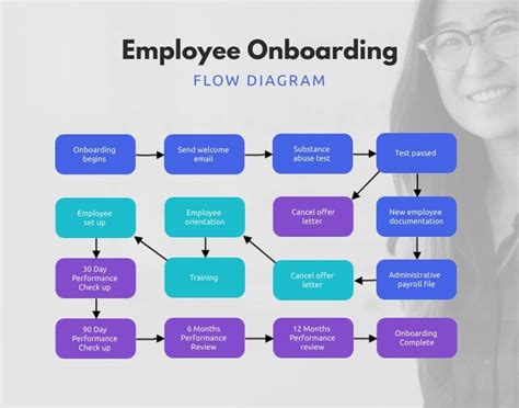 Sample Onboarding Plan Flow 的图像结果