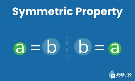 Symmetric Property Congruence