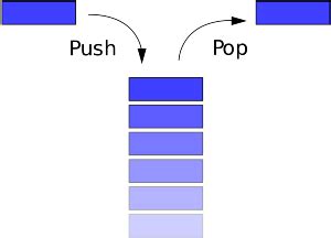 Using Stack DS 的图像结果