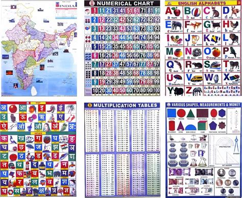 Kids Learning Charts, Alphabet, India Map, Numbers, Hindi Alphabet ...