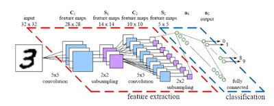 Image result for Image Classification Using CNN On MNIST Data Set in Python