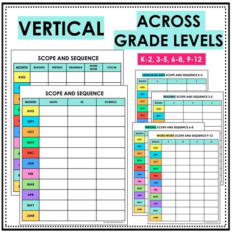 Scope and Sequence Templates - Lesson Plan Templates - Pacing Guide ...