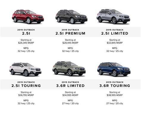 2019 Subaru Outback Trim Comparison | Morrie's Minnetonka Subaru