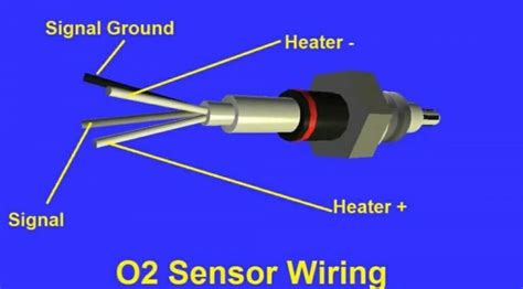 Image result for Normal 02 Sensor Reading