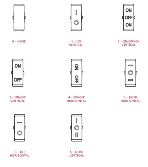 RB3 Rocker Switches - E-Switch | Mouser