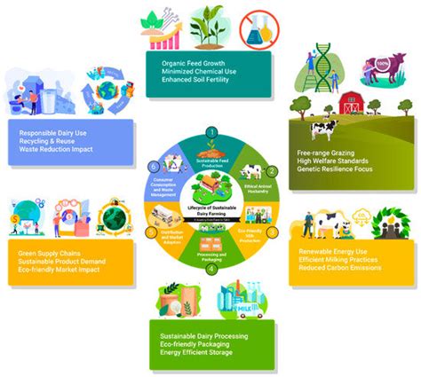 Sustainability | Special Issue : Innovations in Agricultural and Rural ...