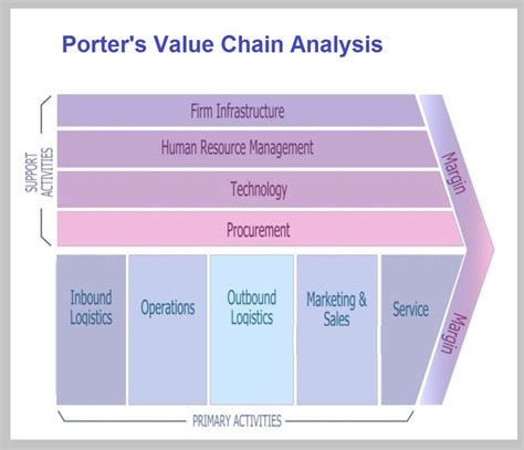 Image result for O2C Value Chain
