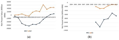Dynamic Economic Analysis of Subsidies for New and Renewable Energy in ...