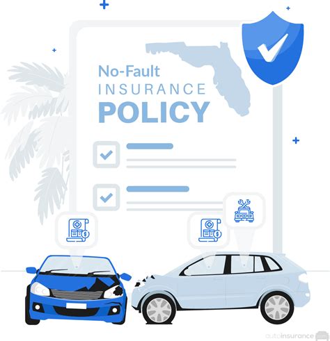 No-Fault Auto Insurance in Florida | AutoInsurance.com