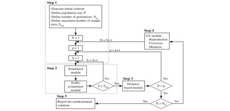 Image result for Genetic Algorithm Simulation