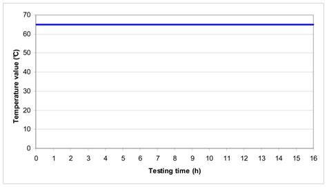 Image result for Burn Test Using Cmd