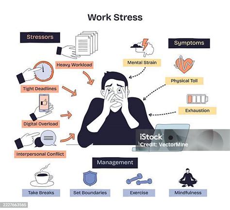 Image result for Workload Stress Relief