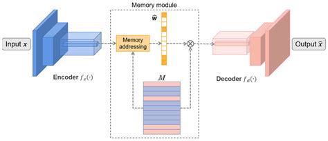 A Dual-Polarimetric SAR Ship Detection Dataset and a Memory-Augmented ...