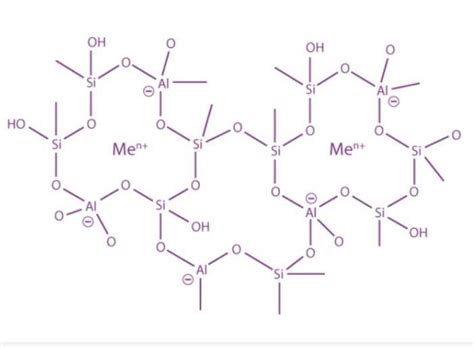 What are zeolites? Give any two uses of zeolites. - Brainly.in