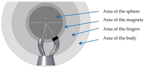 Design of a Multi-Point Kinematic Coupling for a High Precision ...