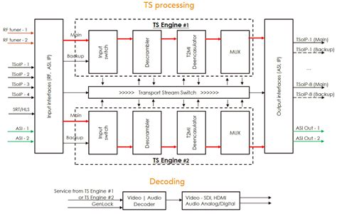 Decoder Install SD45 的图像结果