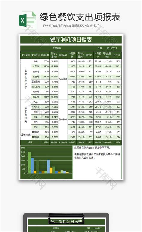 餐饮店月收支统计表Excel模板_千库网(excelID：140296)