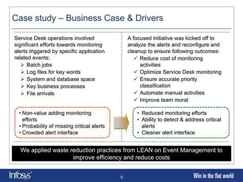 ITIL Event Management 的图像结果