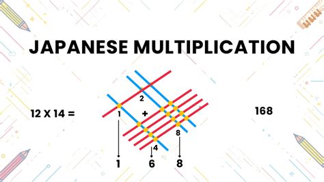 Image result for How to Learn Japanese Multiplication Method