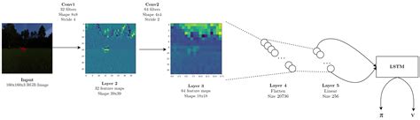 Towards Fully Autonomous Drone Tracking by a Reinforcement Learning ...