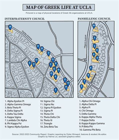 Students discuss rushing process for fraternities, sororities at UCLA ...