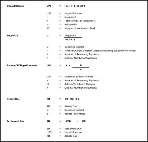Toyota Finance Rule of 78 - Toyota NZ