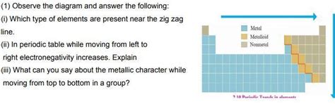 (1) Observe the diagram and answer the following: (i) Which type of ...