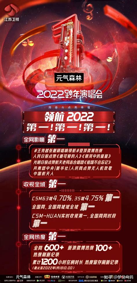 如何评价2022江苏卫视跨年晚会？