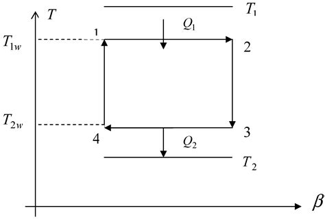 Van der Waals gas as working substance in a Curzon and Ahlborn-Novikov ...