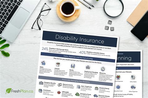 Image result for Disability Insurance Coverage