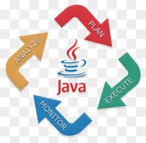 Image result for Web Development Using Java PNG