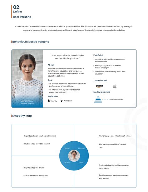 Image result for School Management System Map