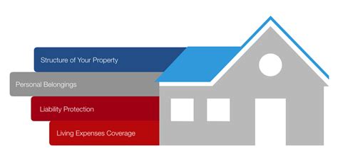 Image result for Personal Liability Homeowners Insurance