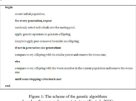 Image result for Travelling Salesman Problem Algorithm in Daa