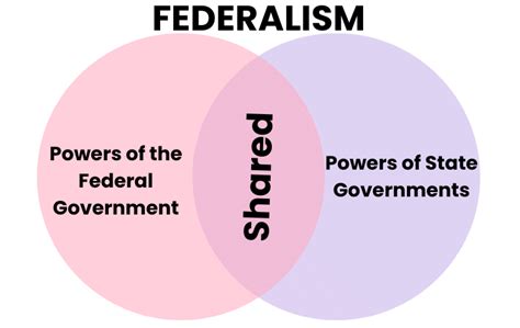 Laxmikanth Summary: The Indian Federal System Overview - Indian Polity ...