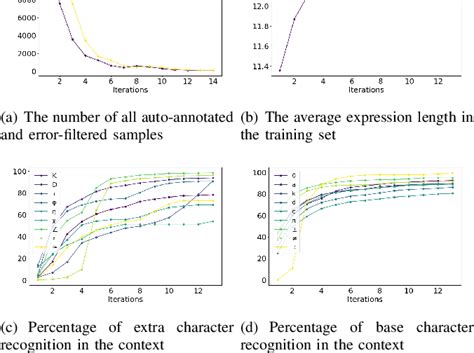 Image result for Annotation Automation Algorithm Data Statistical Algorithm