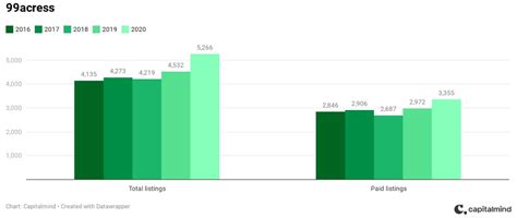 Your window to the startup world: Inside Info Edge » Capitalmind ...