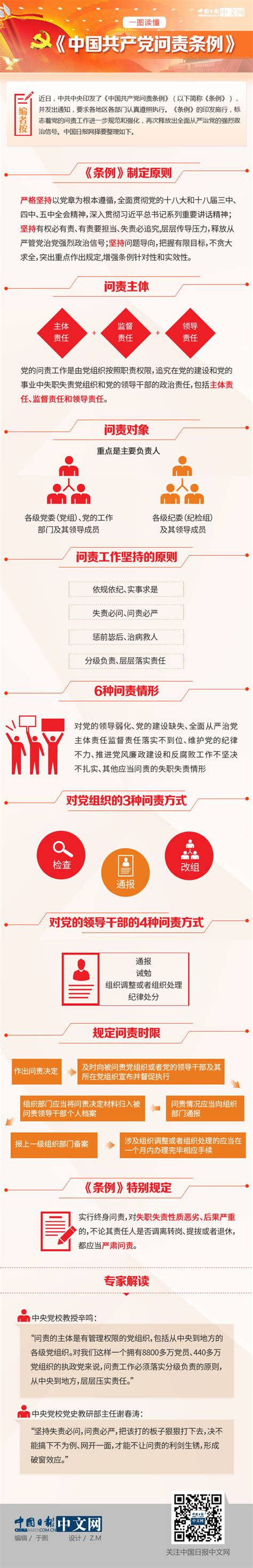 一图读懂《中国共产党问责条例》 - 中国日报网